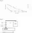 Fig. 02 - Deaeration of a lubricant composition