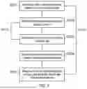 Fig. 08 - A BIOPROCESSING SYSTEM AND METHOD