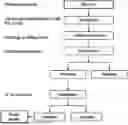 Fig. 01 - METHODS FOR CULTURING METHANOTROPHIC BACTERIA AND ISOLATING PROTEINS FROM BACTERIAL BIOMASS