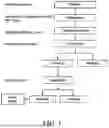 Fig. 02 - METHODS FOR CULTURING METHANOTROPHIC BACTERIA AND ISOLATING PROTEINS FROM BACTERIAL BIOMASS