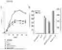Fig. 03 - METHOD FOR PRODUCING COLANIC ACID USING RECOMBINANT ESCHERICHIA COLI