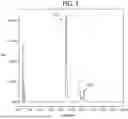 Fig. 02 - HILIC UPLC-MS Method For Separating and Analyzing Intact Adeno-Associated Virus Capsid Proteins