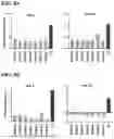 Fig. 09 - Compositions, systems, and methods for epigenetic regulation of proprotein convertase subtilisin/kexin type 9 (PCSK9) gene expression