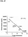 Fig. 26 - Compositions, systems, and methods for epigenetic regulation of proprotein convertase subtilisin/kexin type 9 (PCSK9) gene expression