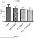 Fig. 02 - METHODS FOR PRODUCING EXTRACELLULAR VESICLES ENRICHED IN ANTI-INFLAMMATORY MICRORNAS