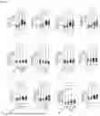 Fig. 08 - COMPOSITIONS AND METHODS FOR CHARACTERIZING AND TREATING DISEASES AND DISORDERS ASSOCIATED WITH MULTIPLE ORGAN FAILURE