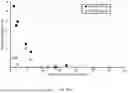 Fig. 43 - METHODS AND COMPOSITIONS FOR THE TARGETED MODIFICATION OF A GENOME
