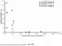 Fig. 44 - METHODS AND COMPOSITIONS FOR THE TARGETED MODIFICATION OF A GENOME