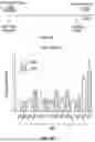 Fig. 02 - Cardiac cell reprogramming with myocardin and ASCL1