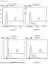 Fig. 28 - ENGINEERED MEGANUCLEASES WITH RECOGNITION SEQUENCES FOUND IN THE HUMAN BETA-2 MICROGLOBULIN GENE