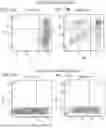 Fig. 40 - ENGINEERED MEGANUCLEASES WITH RECOGNITION SEQUENCES FOUND IN THE HUMAN BETA-2 MICROGLOBULIN GENE