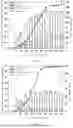Fig. 02 - METHOD FOR INCREASING YIELD OF EICOSAPENTAENOIC ACID IN SCHIZOCHYTRIUM SP.