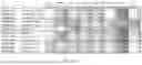 Fig. 09 - COMPARISON AND STANDARDIZATION OF CELL AND TISSUE CULTURE