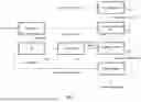 Fig. 02 - PROCESS FOR MODIFYING THE PROPERTIES OF CITRUS PULP
