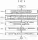 Fig. 02 - Method of Predicting Vehicle Clutch Life Based on Real-Time Judder Diagnosis and System for Diagnosing Vehicle Judder in Real Time