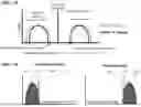 Fig. 02 - THRESHOLD GATING FOR FLOW CYTOMETRY METHODS