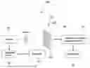 Fig. 01 - FOURIER TRANSFORM SPECTROMETER APPLICABLE IN AN ARRAY OF COFERENT LIGHT SOURCES