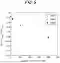Fig. 06 - Gas sensor