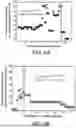 Fig. 22 - MODULAR KINETICALLY-CONTROLLED FUNCTIONAL RNA CONSTRUCTS AND RELATED COMPOSITIONS, SYSTEMS, AND METHODS