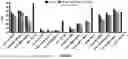 Fig. 06 - HIGH THROUGHPUT METHODS AND PRODUCTS FOR SARS-COV-2 SERO-NEUTRALIZATION ASSAY
