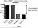 Fig. 07 - HIGH THROUGHPUT METHODS AND PRODUCTS FOR SARS-COV-2 SERO-NEUTRALIZATION ASSAY