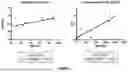 Fig. 09 - HIGH THROUGHPUT METHODS AND PRODUCTS FOR SARS-COV-2 SERO-NEUTRALIZATION ASSAY