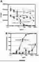 Fig. 41 - HIGH THROUGHPUT METHODS AND PRODUCTS FOR SARS-COV-2 SERO-NEUTRALIZATION ASSAY