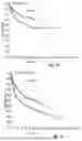 Fig. 22 - METHODS FOR DETECTING SQUAMOUS CANCER