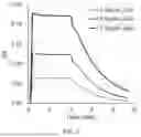 Fig. 04 - METHOD AND APPARATUS FOR EVALUATING DEGREE OF GLYCATION OF PROTEIN