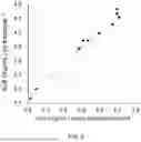 Fig. 06 - METHOD AND APPARATUS FOR EVALUATING DEGREE OF GLYCATION OF PROTEIN