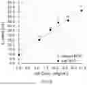 Fig. 07 - METHOD AND APPARATUS FOR EVALUATING DEGREE OF GLYCATION OF PROTEIN
