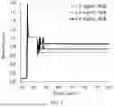 Fig. 08 - METHOD AND APPARATUS FOR EVALUATING DEGREE OF GLYCATION OF PROTEIN