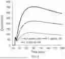 Fig. 09 - METHOD AND APPARATUS FOR EVALUATING DEGREE OF GLYCATION OF PROTEIN