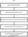 Fig. 02 - NATIVE MICROFLUIDIC CE-MS ANALYSIS OF ANTIBODY CHARGE HETEROGENEITY