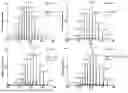 Fig. 05 - NATIVE MICROFLUIDIC CE-MS ANALYSIS OF ANTIBODY CHARGE HETEROGENEITY