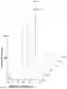 Fig. 12 - NATIVE MICROFLUIDIC CE-MS ANALYSIS OF ANTIBODY CHARGE HETEROGENEITY