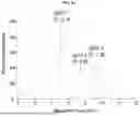 Fig. 15 - NATIVE MICROFLUIDIC CE-MS ANALYSIS OF ANTIBODY CHARGE HETEROGENEITY