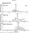 Fig. 26 - NATIVE MICROFLUIDIC CE-MS ANALYSIS OF ANTIBODY CHARGE HETEROGENEITY