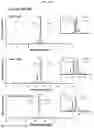 Fig. 28 - NATIVE MICROFLUIDIC CE-MS ANALYSIS OF ANTIBODY CHARGE HETEROGENEITY