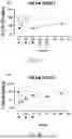 Fig. 06 - METHODS OF SELECTIVELY TARGETING CD6 HIGH CELLS AND DECREASING ACTIVITY OF TEFF CELLS