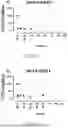 Fig. 09 - METHODS OF SELECTIVELY TARGETING CD6 HIGH CELLS AND DECREASING ACTIVITY OF TEFF CELLS