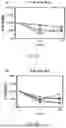 Fig. 22 - METHODS OF SELECTIVELY TARGETING CD6 HIGH CELLS AND DECREASING ACTIVITY OF TEFF CELLS