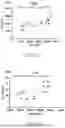 Fig. 46 - METHODS OF SELECTIVELY TARGETING CD6 HIGH CELLS AND DECREASING ACTIVITY OF TEFF CELLS