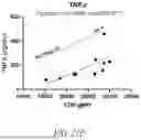 Fig. 47 - METHODS OF SELECTIVELY TARGETING CD6 HIGH CELLS AND DECREASING ACTIVITY OF TEFF CELLS