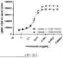 Fig. 53 - METHODS OF SELECTIVELY TARGETING CD6 HIGH CELLS AND DECREASING ACTIVITY OF TEFF CELLS
