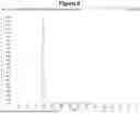 Fig. 07 - Determination of Hematocrit