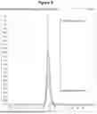 Fig. 09 - Determination of Hematocrit