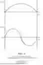 Fig. 06 - Minimally coupled shim coils