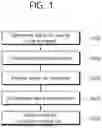 Fig. 02 - METHOD FOR ANALYZING ALPHA-RAY SPECTRUM OBTAINED FROM RADIATION SOURCE