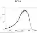 Fig. 07 - METHOD FOR ANALYZING ALPHA-RAY SPECTRUM OBTAINED FROM RADIATION SOURCE